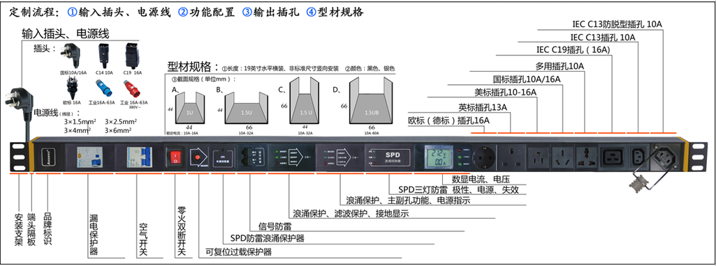 PDU在IDC數據中心的應用和選購指南