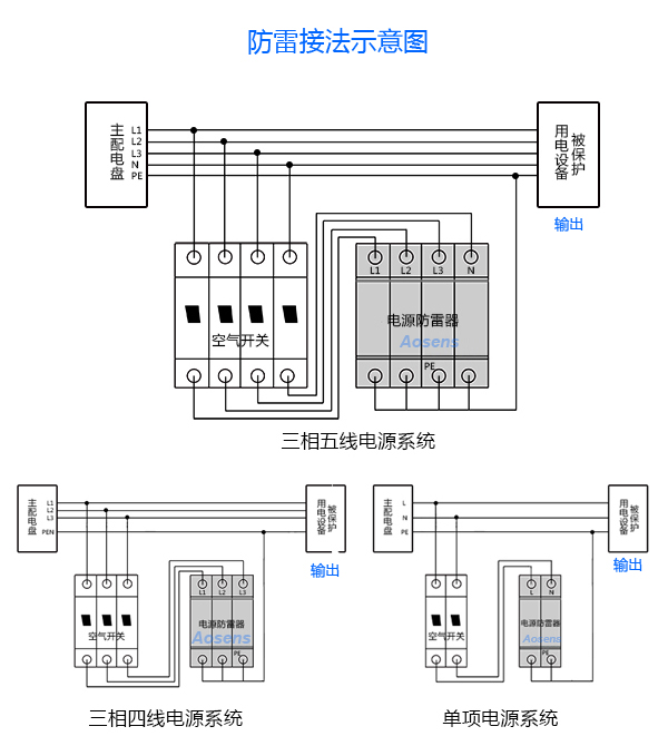 20KA 40KA 60KA防雷選擇與2P 3P 4P防雷器接線圖