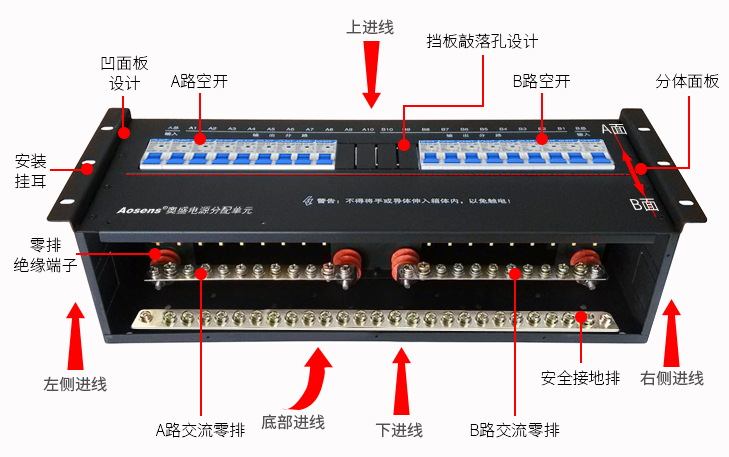 奧盛配電單元如何定制？