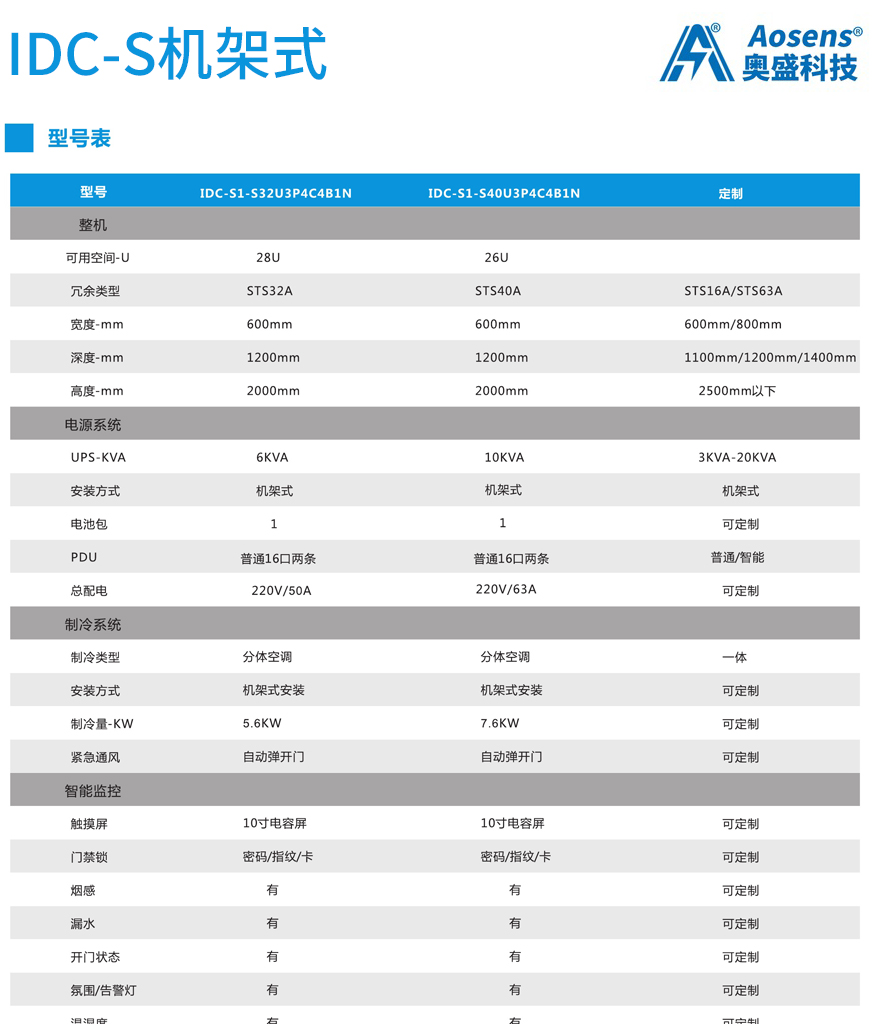 奧盛一體化微模塊