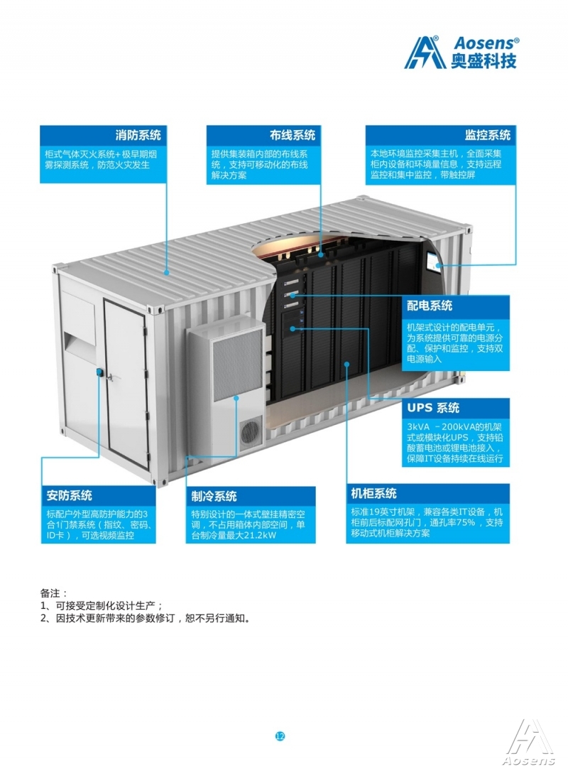 奧盛一體化微模塊