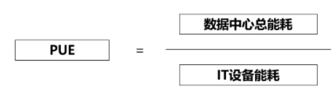 PUE是什么？數據中心消耗的所有能源與IT負載消耗的能源的比值