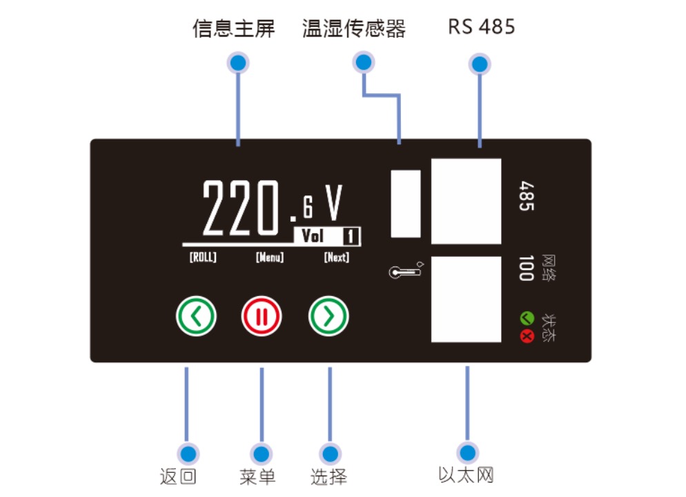 AS-API系列屏幕查看IP地址和設置方法